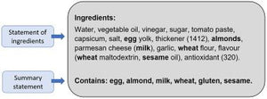 Plain English Allergen Labelling PEAL | BarTender Software Australia